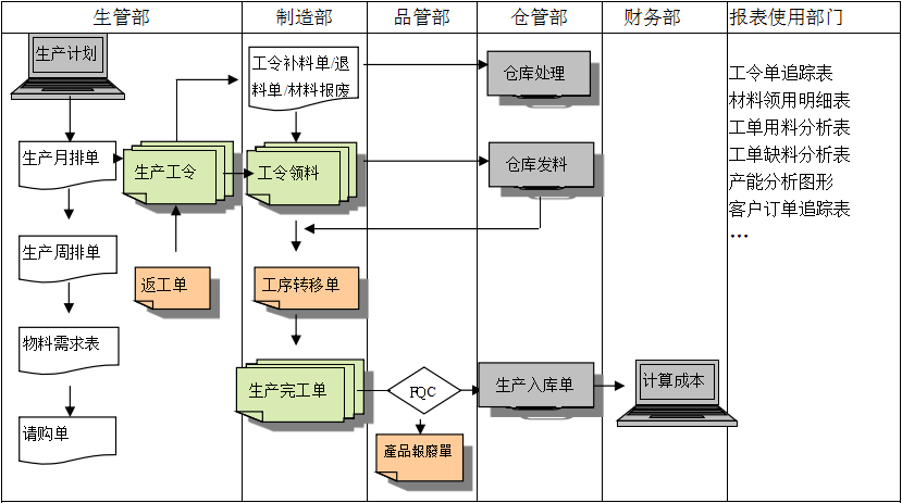 生产制造开云手机web版登录入口-开云online(中国)
